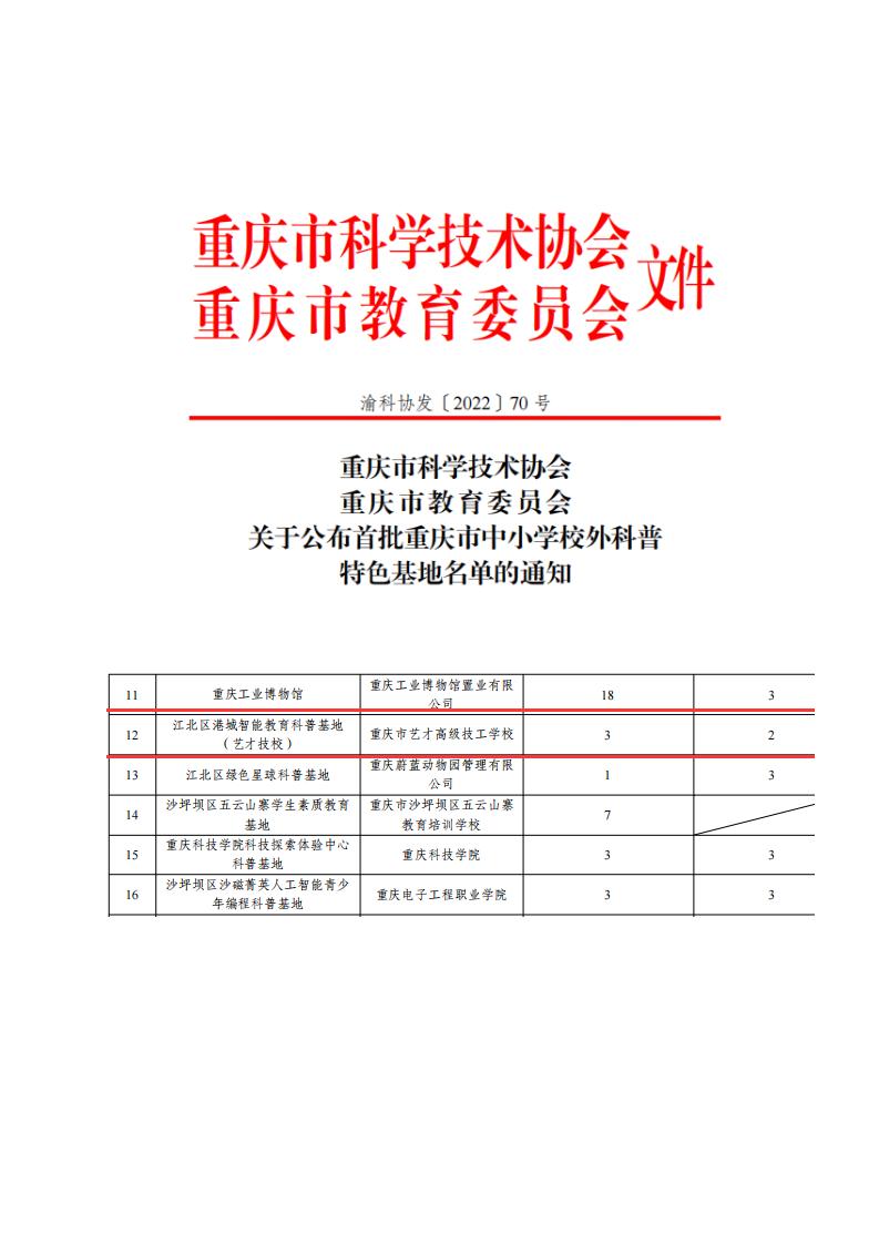 工作简报7期 重庆市艺才高级技工学校获评首批重庆市中小学校外科普 特色基地_03.jpg